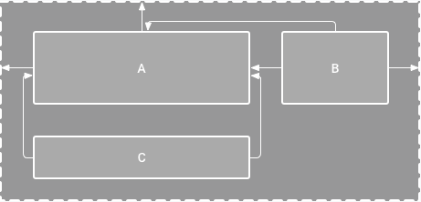 Android: Các Layout cơ bản thông dụng – Nine Plus Solutions